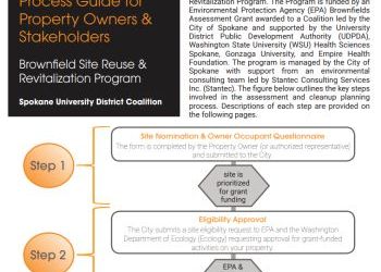 University District Brownfields Coalition Project