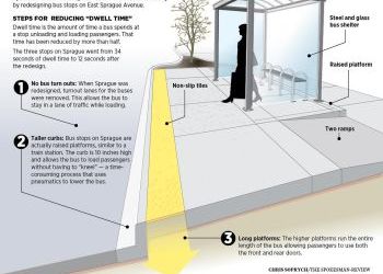 East Sprague business group wants to move fancy bus stops, but faces resistance