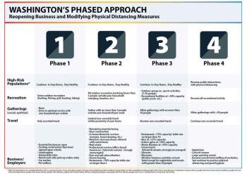 Governor announces reopening plan 