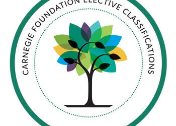 Gonzaga receives Carnegie classification