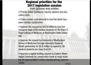 GSI 2017 Legislative agenda includes WSU and UW medical ed funding