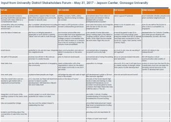 May 31 UD Stakeholder Forum Feedback Exercise 