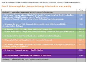 U Vision 2044 Strategic Plan